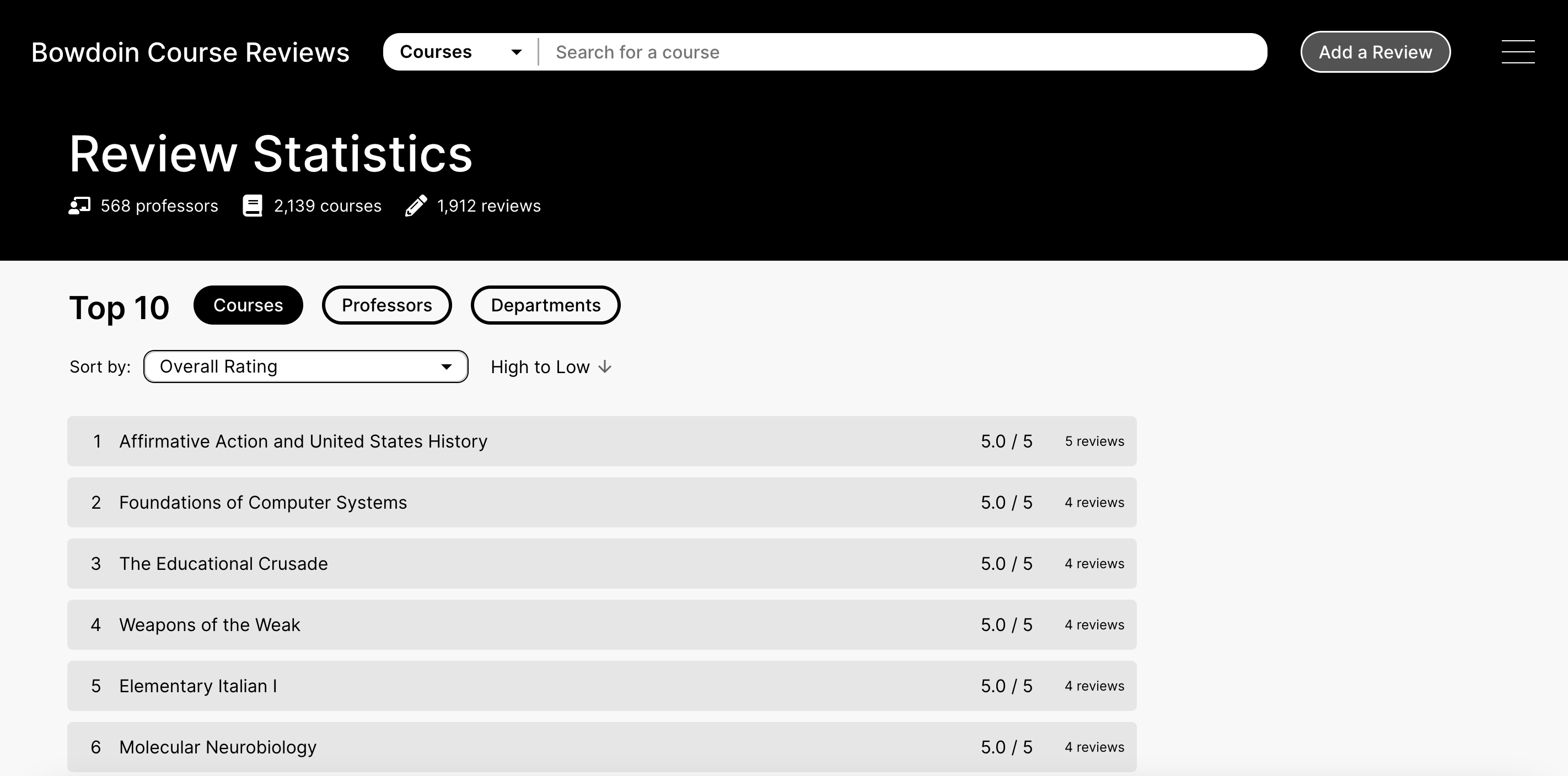 Bowdoin Course Reviews Stats